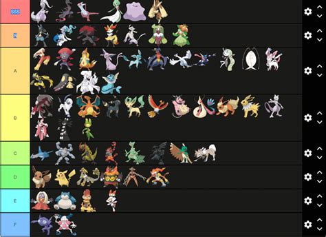 pokemon hot|For some reason, hottest/attractive Pokemon tier lists。